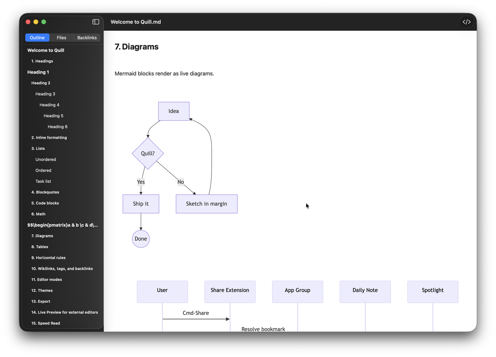 Quill rendering a live Mermaid flowchart inside a Markdown document