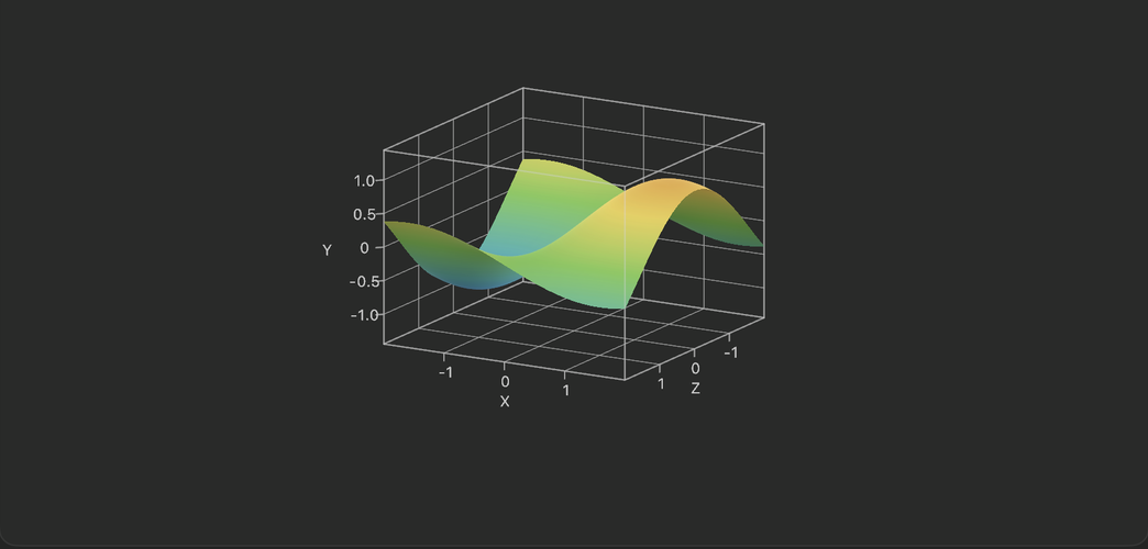 A rolling wave surface in green and gold, the egg-crate pattern of sin x times cos y.